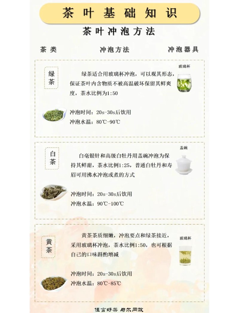茶叶冲泡方法